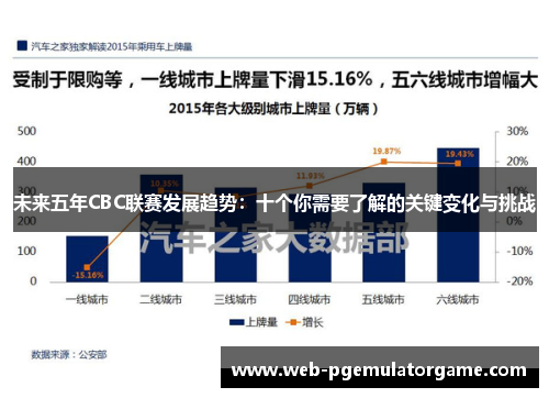 未来五年CBC联赛发展趋势：十个你需要了解的关键变化与挑战