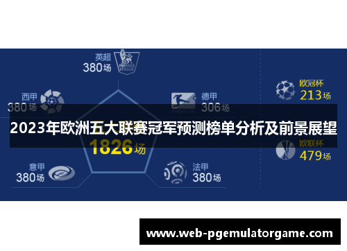 2023年欧洲五大联赛冠军预测榜单分析及前景展望