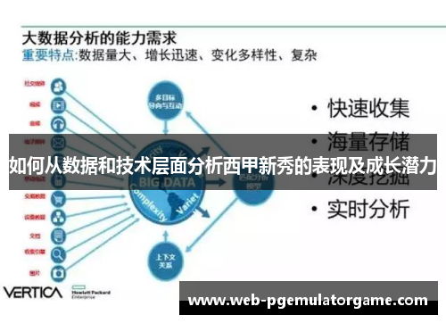 如何从数据和技术层面分析西甲新秀的表现及成长潜力