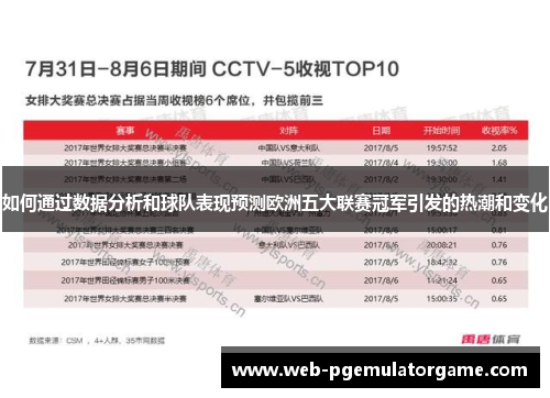 如何通过数据分析和球队表现预测欧洲五大联赛冠军引发的热潮和变化