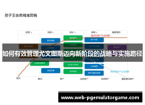如何有效管理尤文图斯迈向新阶段的战略与实施路径