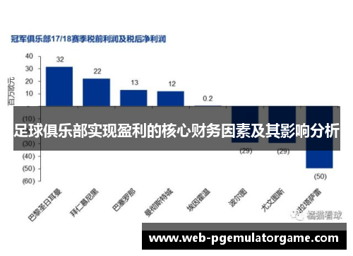 足球俱乐部实现盈利的核心财务因素及其影响分析