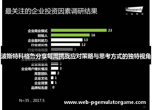 波斯特科格鲁分享每周挑战应对策略与思考方式的独特视角